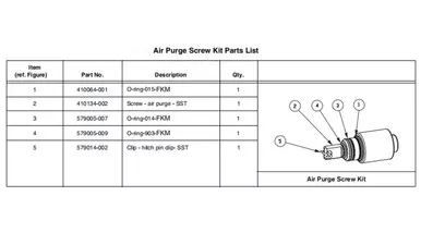 Red Jacket 0410484-001 Air Purge Screw Kit